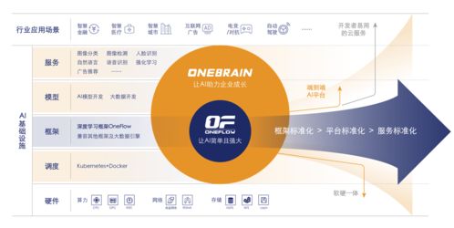 一流科技完成5000萬A輪融資，專注新一代深度學習框架研發與移動端布局